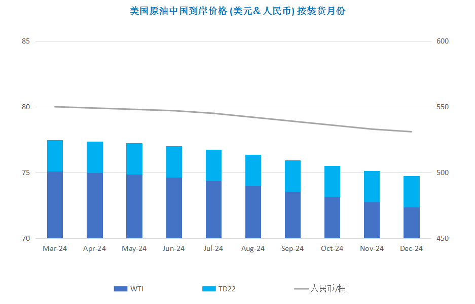 美俄原油意外断供 多重利好助推油价上涨
