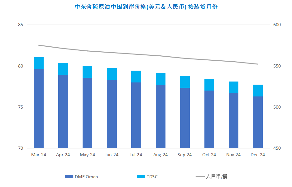 美俄原油意外断供 多重利好助推油价上涨