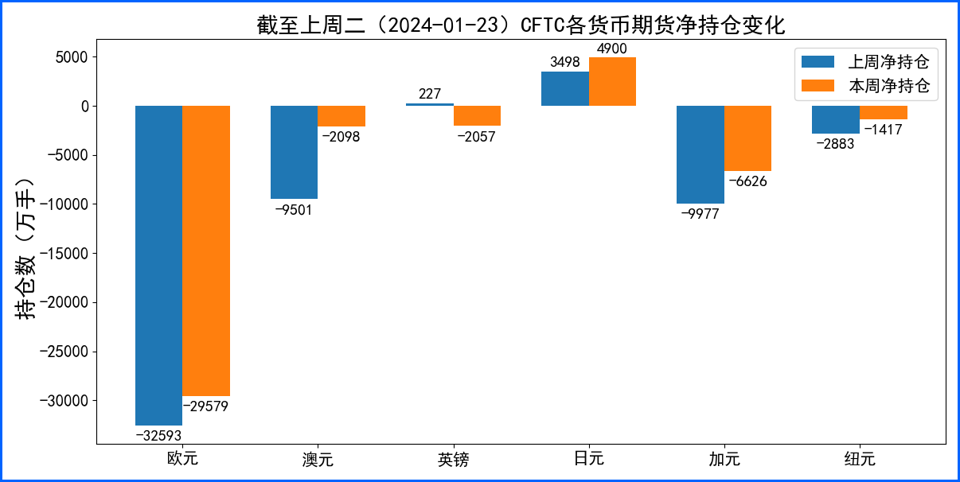 美元周内震荡小幅收涨 本周利率决议或引波动剧增