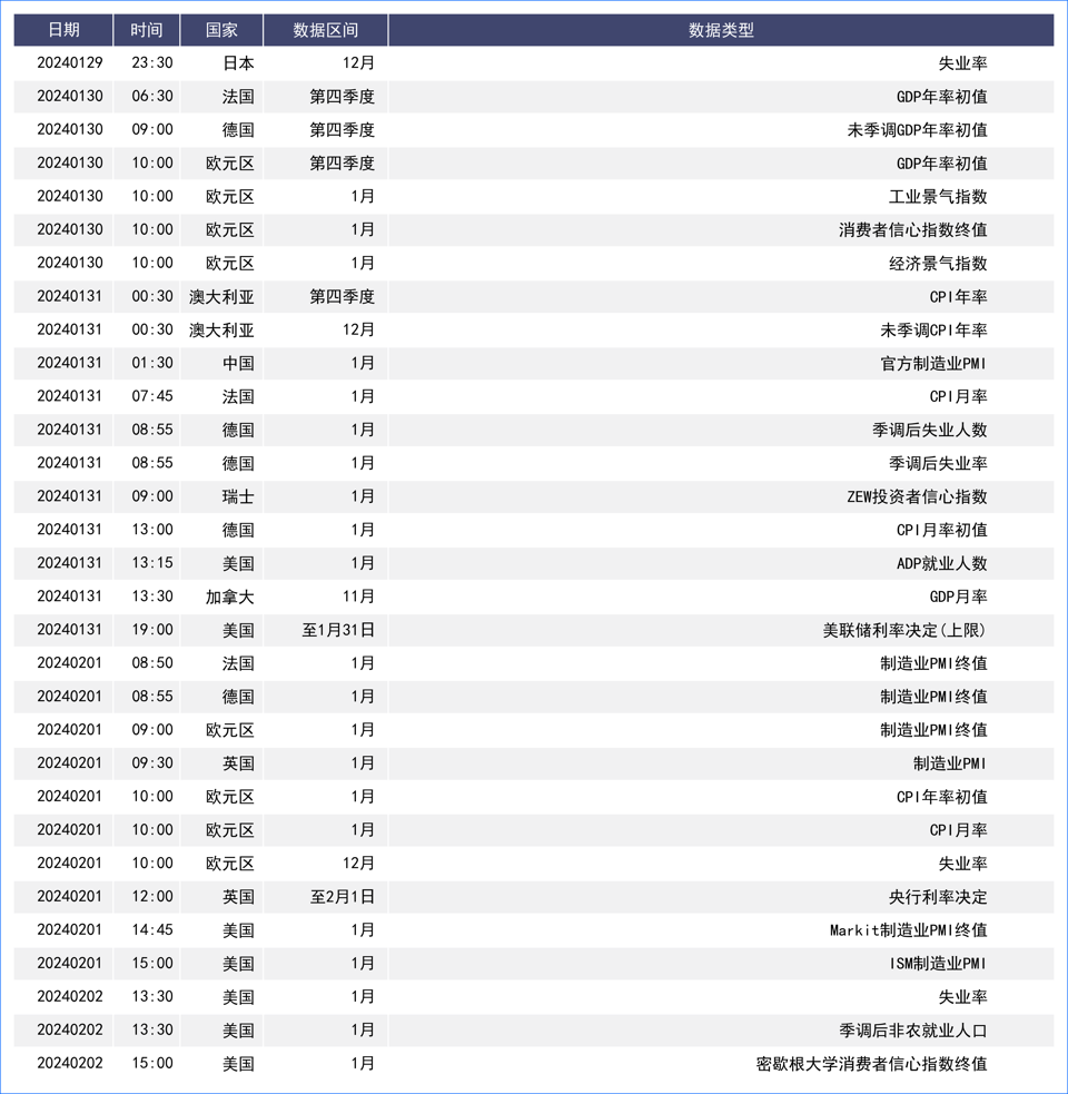 美元周内震荡小幅收涨 本周利率决议或引波动剧增