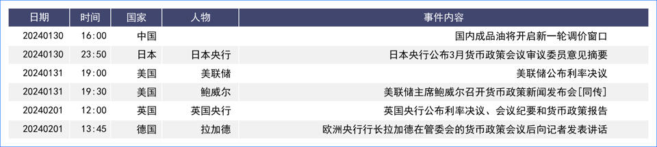 美元周内震荡小幅收涨 本周利率决议或引波动剧增
