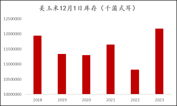 玉米进入情绪休整期，敢问“底”在何方？