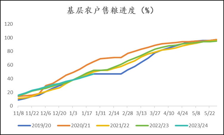 玉米进入情绪休整期，敢问“底”在何方？