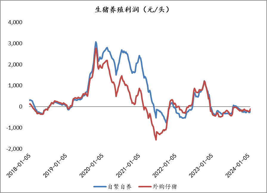 玉米进入情绪休整期，敢问“底”在何方？