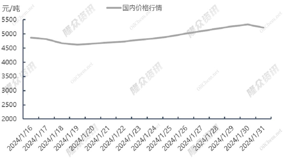 自由港LNG出口终端检修，天然气市场再度震荡？