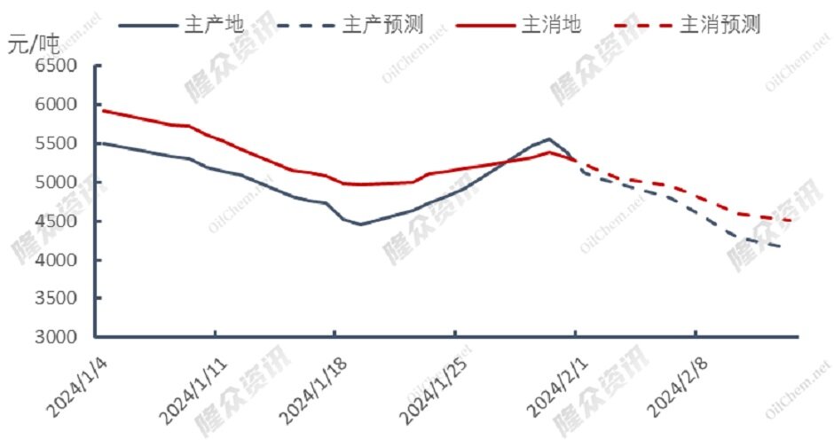 自由港LNG出口终端检修，天然气市场再度震荡？