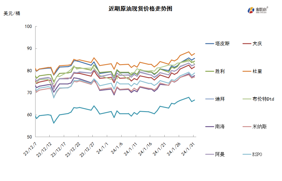 全球经济前景现转机 市场乐观情绪推涨油价