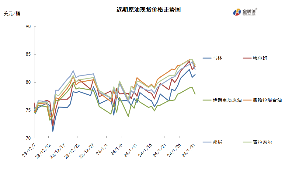 全球经济前景现转机 市场乐观情绪推涨油价