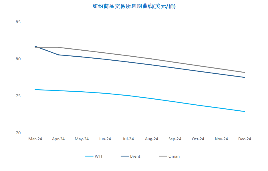 全球经济前景现转机 市场乐观情绪推涨油价