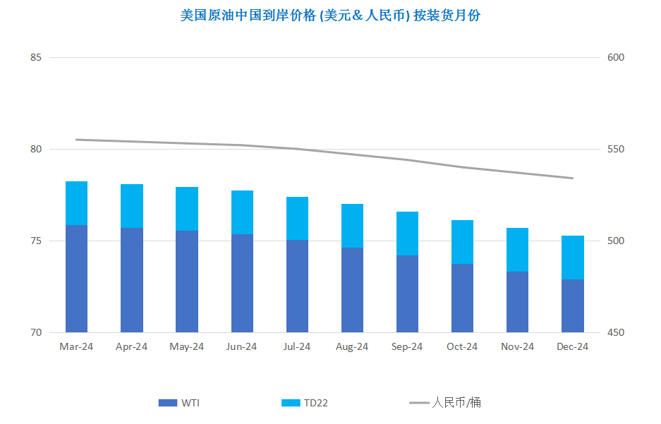 全球经济前景现转机 市场乐观情绪推涨油价