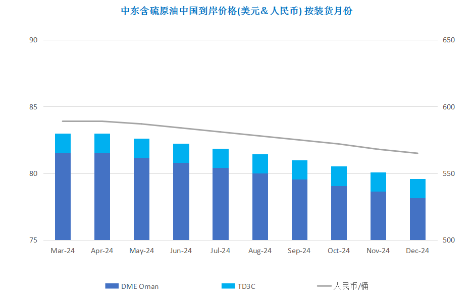全球经济前景现转机 市场乐观情绪推涨油价