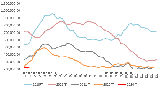 非农大超预期，3月降息几无可能？ 金铜大幅波动！
