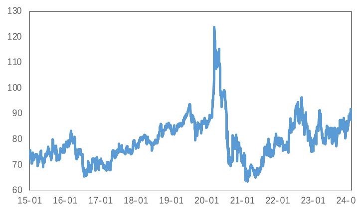 非农大超预期，3月降息几无可能？ 金铜大幅波动！