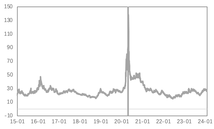非农大超预期，3月降息几无可能？ 金铜大幅波动！