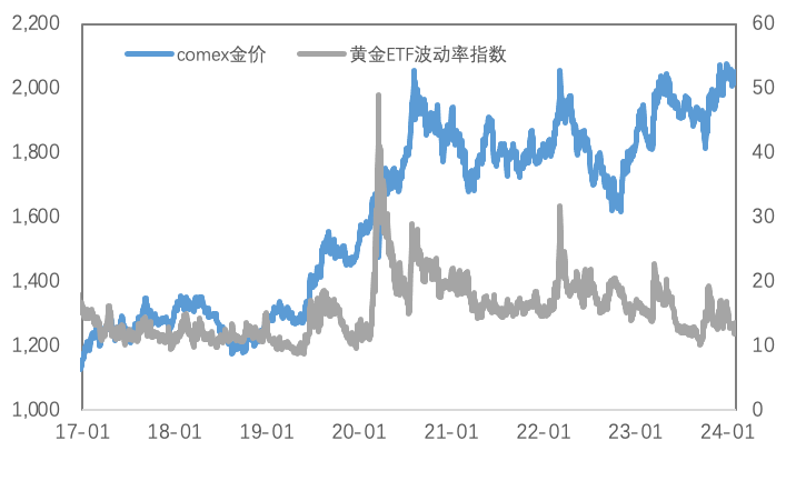 非农大超预期，3月降息几无可能？ 金铜大幅波动！