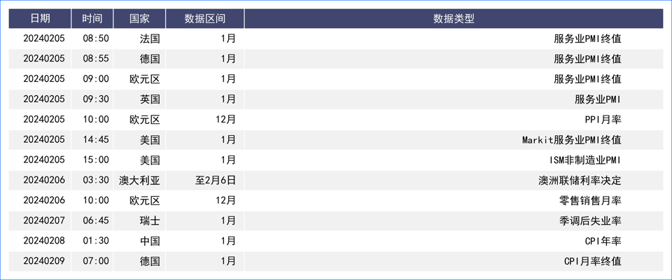 非农报告推动美元5周连涨 欧盟经济表现失速欧元承压