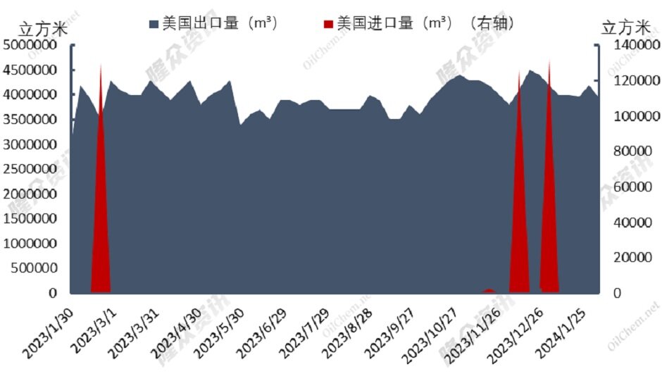 天然气市场平平，价格是否还能继续下探？