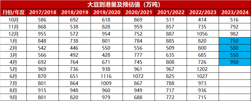 2月USDA报告或中性偏多，我国豆粕价格能否“借机”走高？
