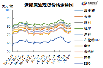 市场聚焦巴以停火协议 中东政局左右油价走势