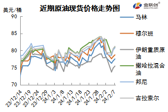 市场聚焦巴以停火协议 中东政局左右油价走势