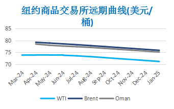 市场聚焦巴以停火协议 中东政局左右油价走势