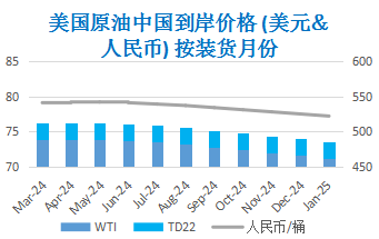 市场聚焦巴以停火协议 中东政局左右油价走势
