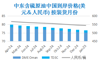 市场聚焦巴以停火协议 中东政局左右油价走势