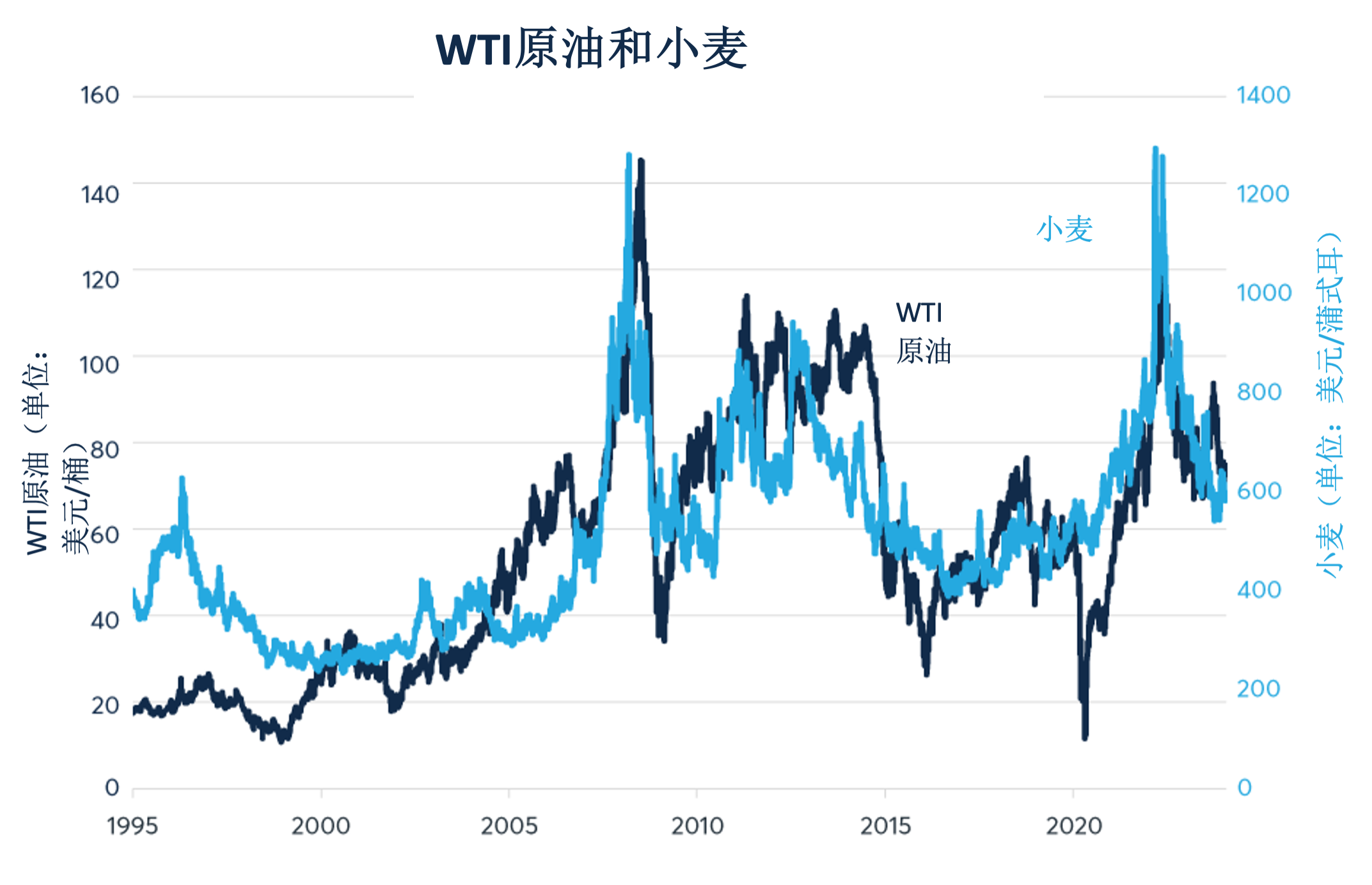 中国经济增长挑战对大宗商品的影响