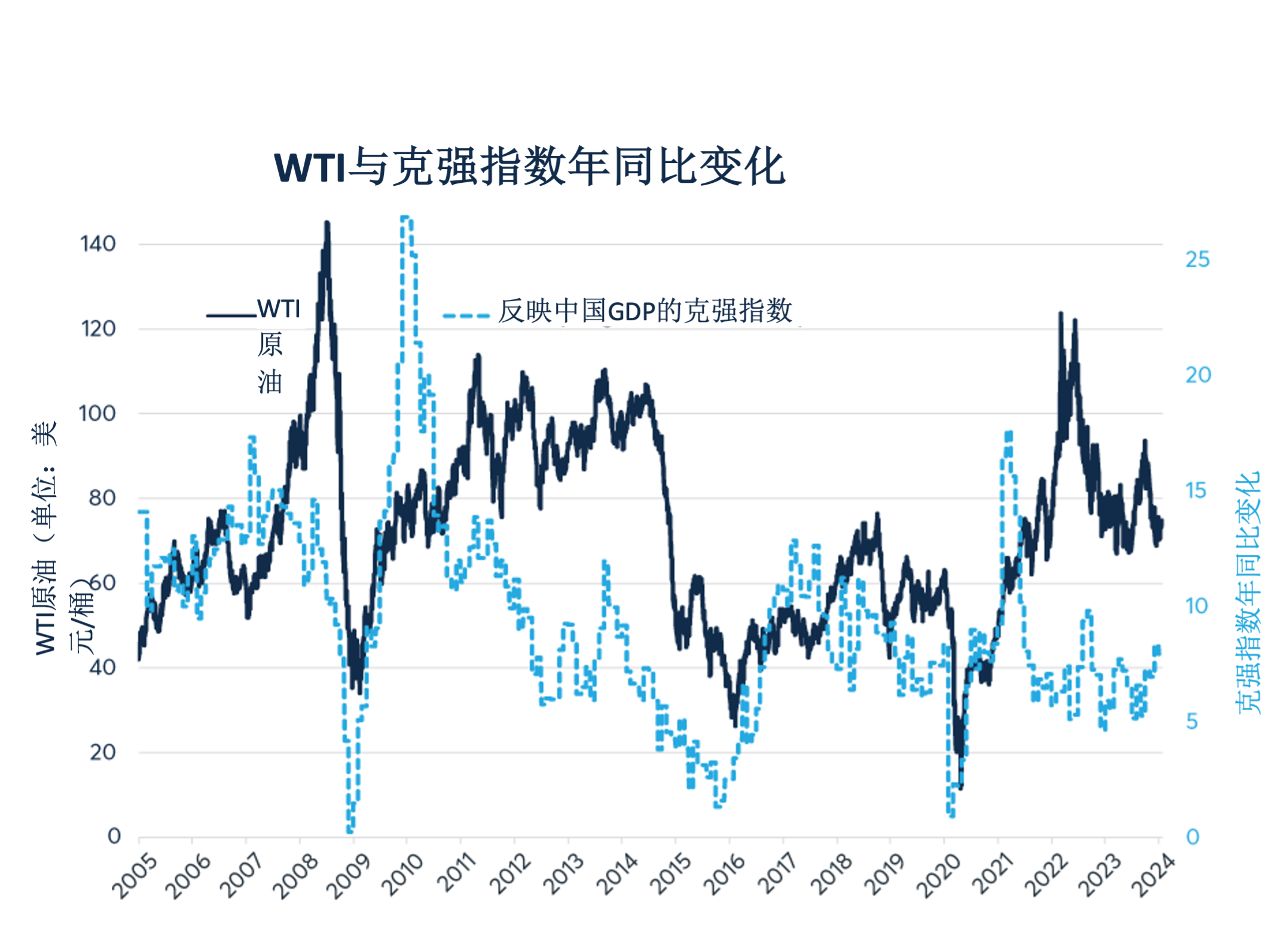 中国经济增长挑战对大宗商品的影响