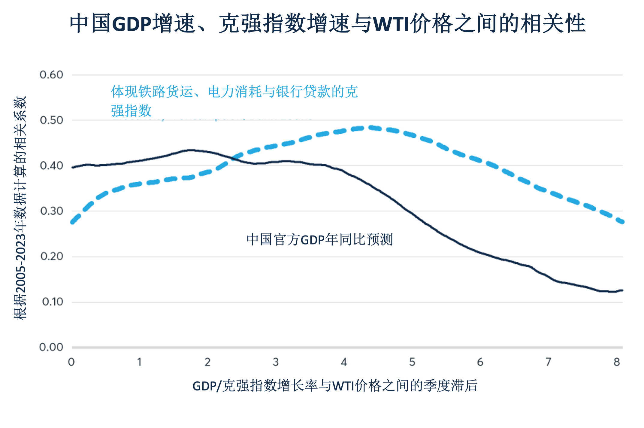中国经济增长挑战对大宗商品的影响
