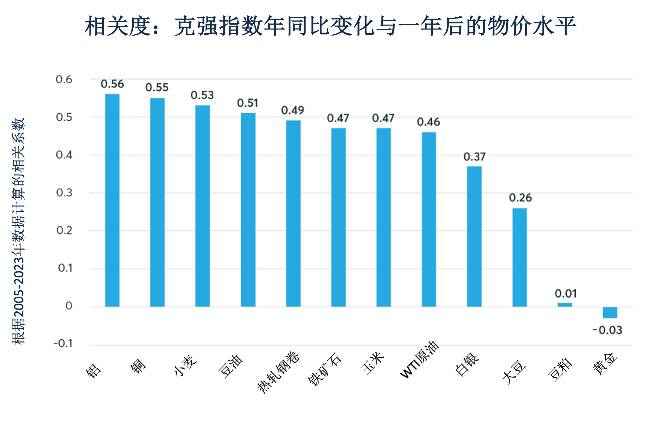 中国经济增长挑战对大宗商品的影响