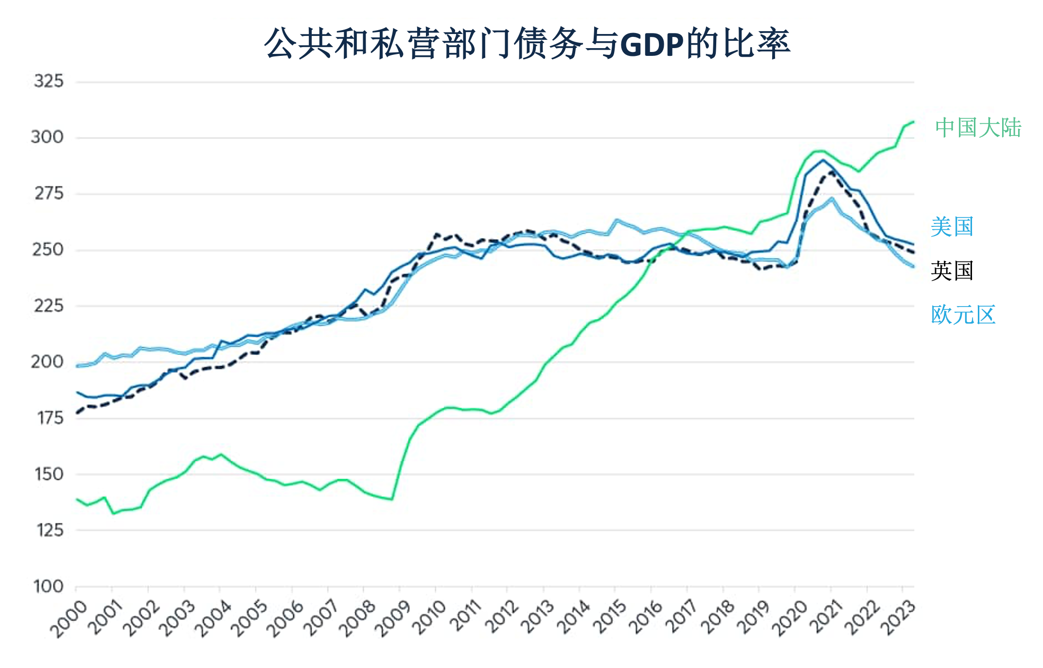 中国经济增长挑战对大宗商品的影响
