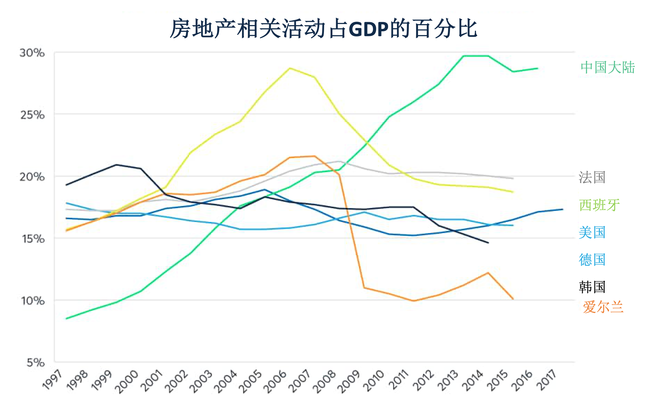 中国经济增长挑战对大宗商品的影响