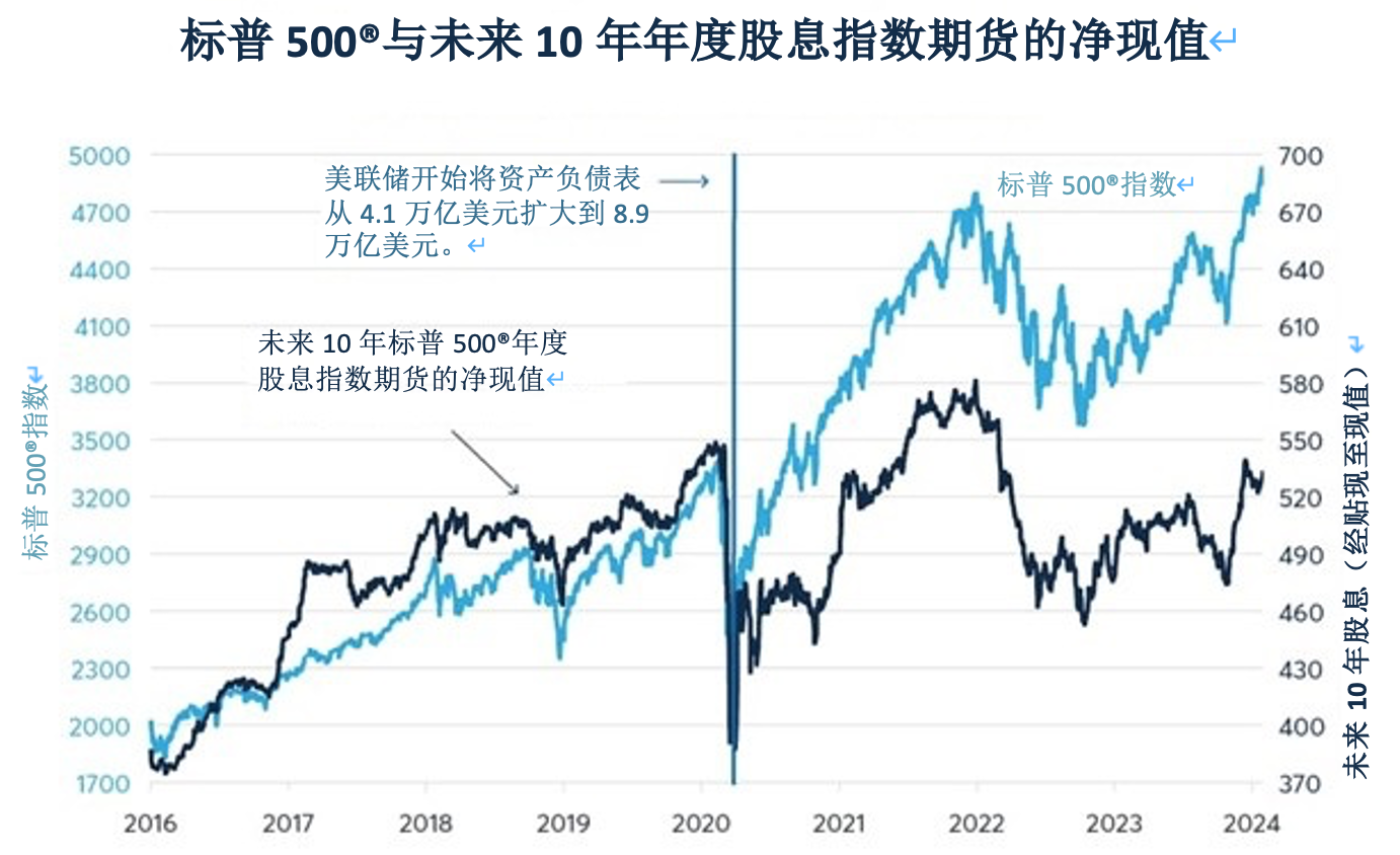 股票：未来10年股息前景黯淡？ 
