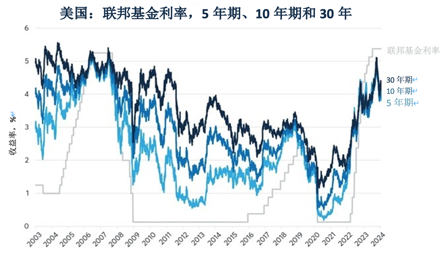股票：未来10年股息前景黯淡？ 