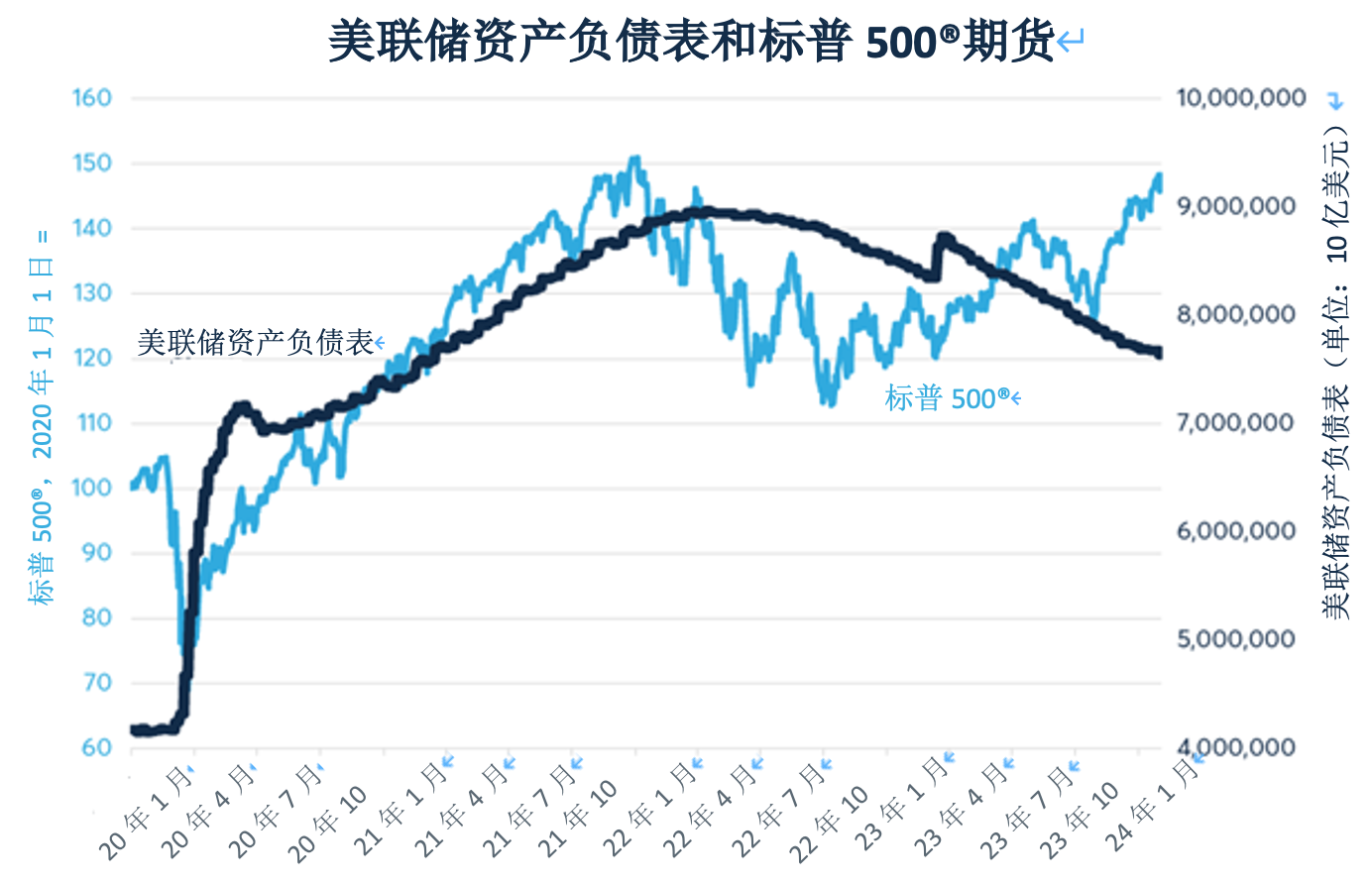 股票：未来10年股息前景黯淡？ 