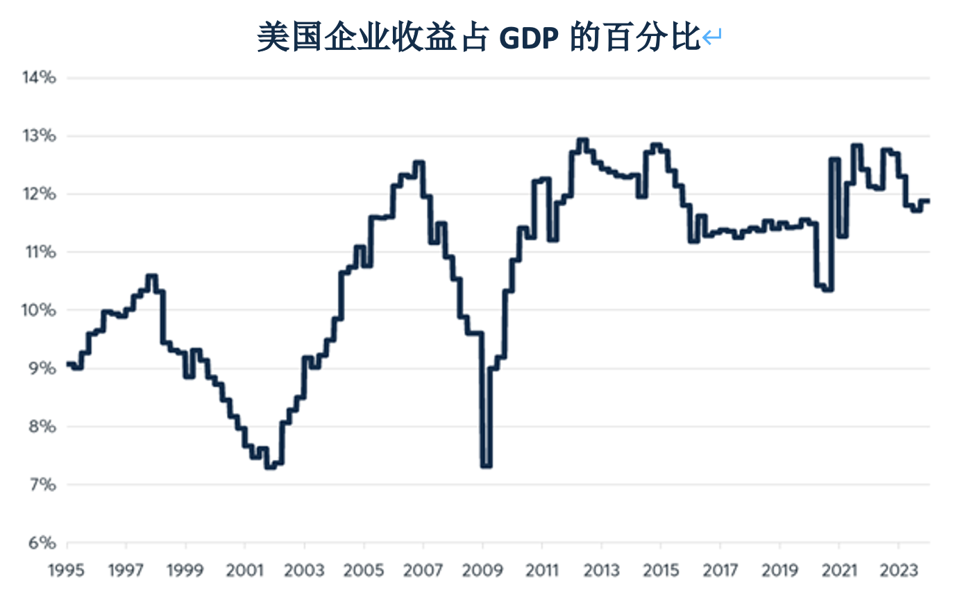 股票：未来10年股息前景黯淡？ 