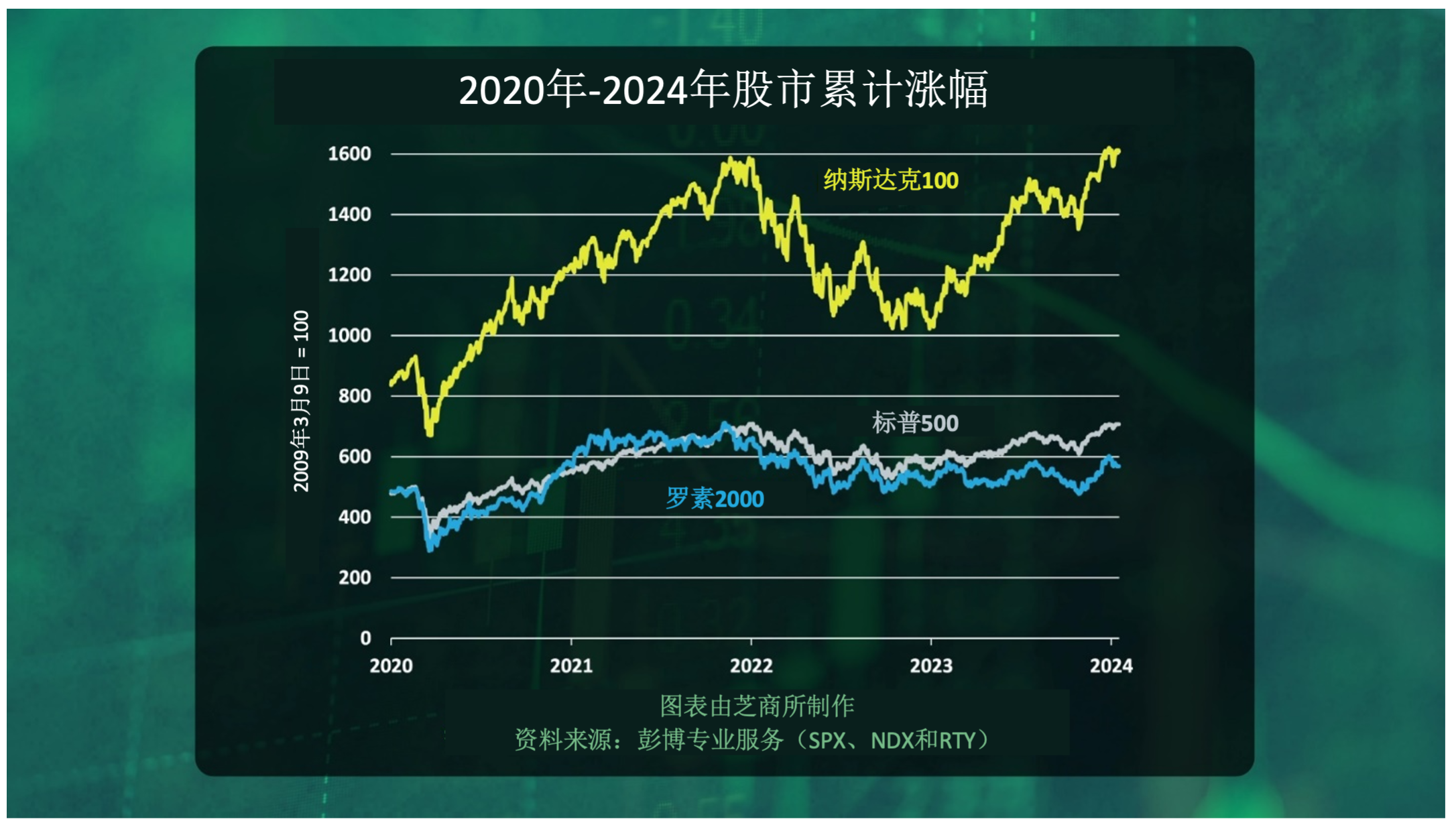 2024年会成为“金发姑娘”经济之年吗？