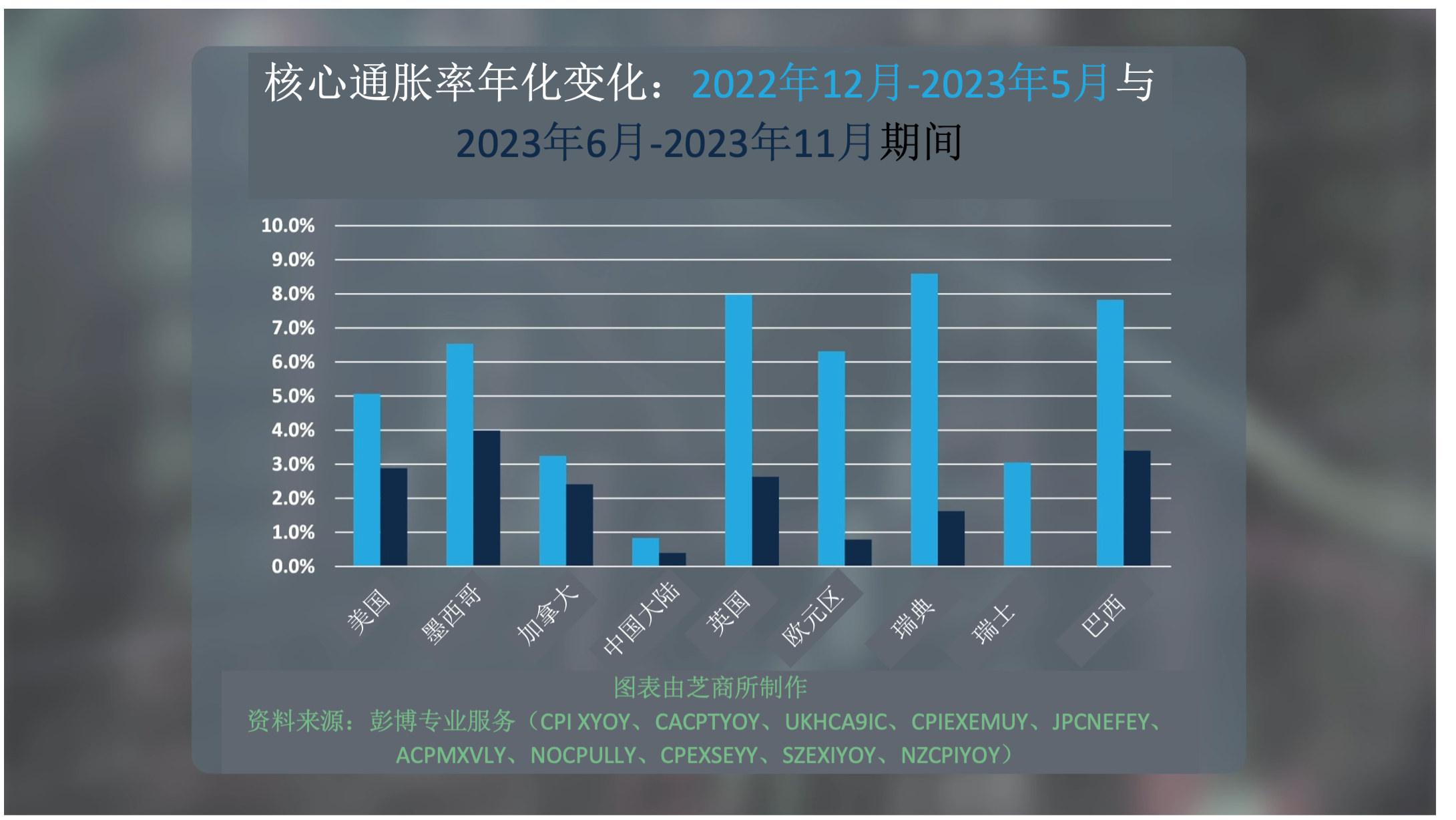 2024年会成为“金发姑娘”经济之年吗？