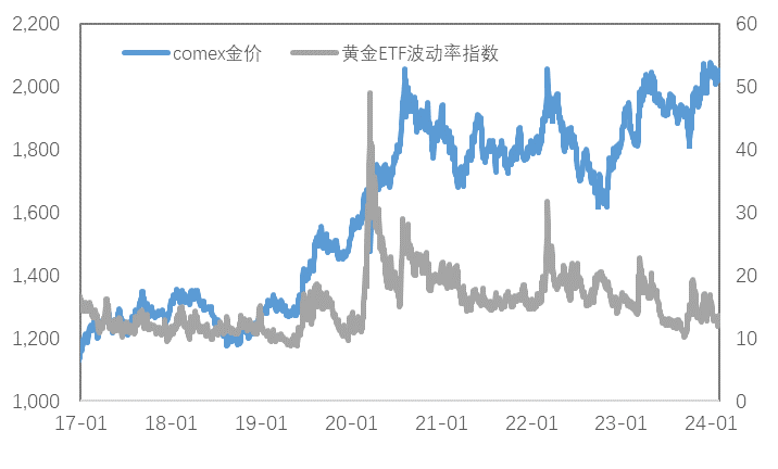 金属周报春节特刊：海外一波三折，金铜节后会有什么变化？