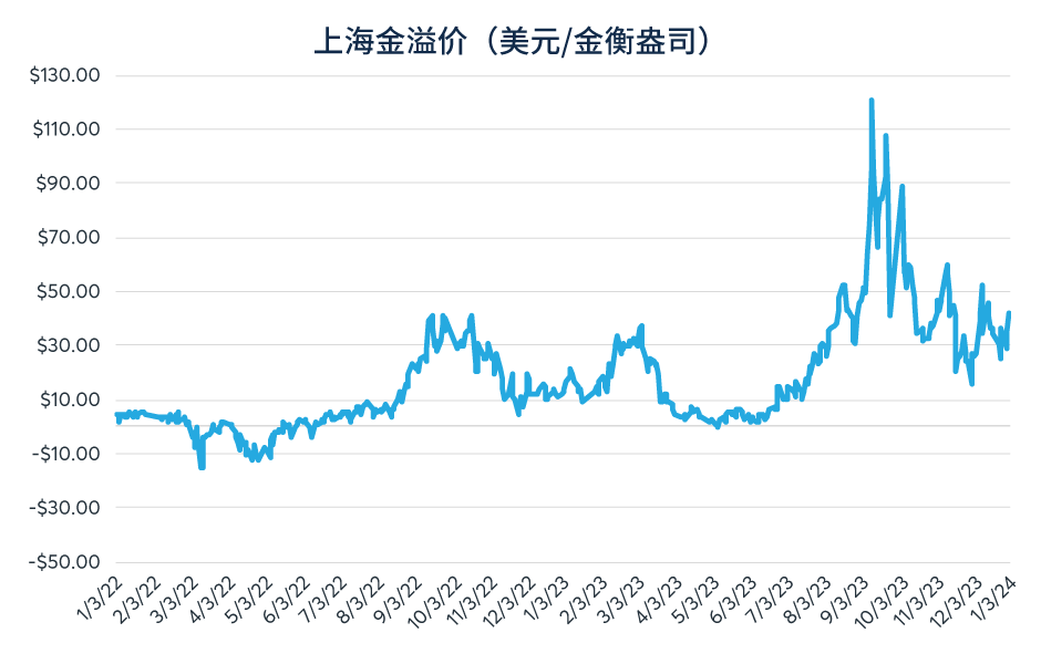 乘势全球黄金牛市——中国黄金市场动态分析
