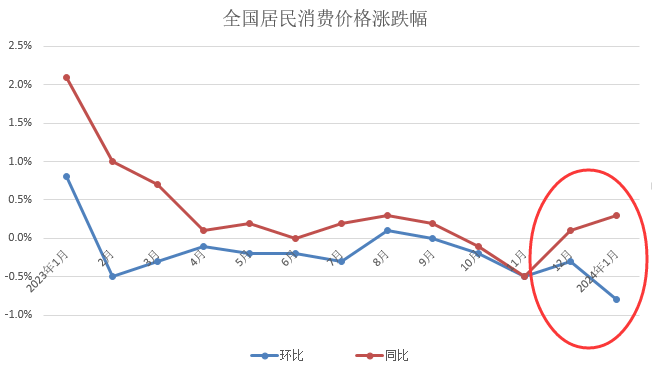 小麦节后喜迎“开门红”，是“昙花一现”还是行情反转？