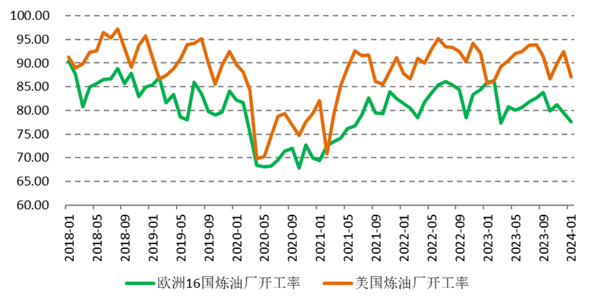 需求疲软，原油短期涨势告一段落