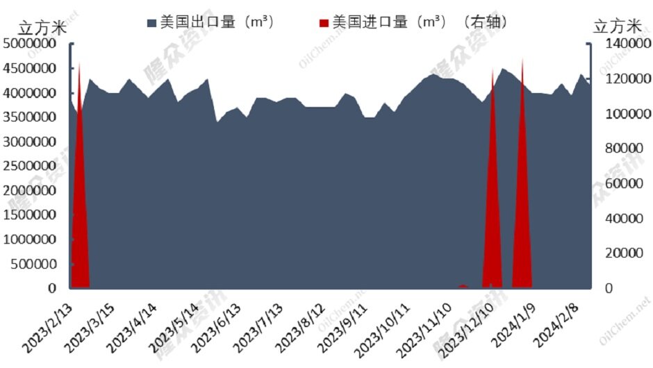 天然气价格不断回落，供暖季可安然度过？