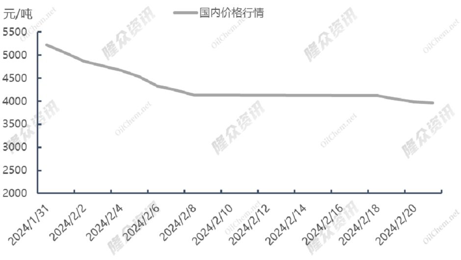 天然气价格不断回落，供暖季可安然度过？