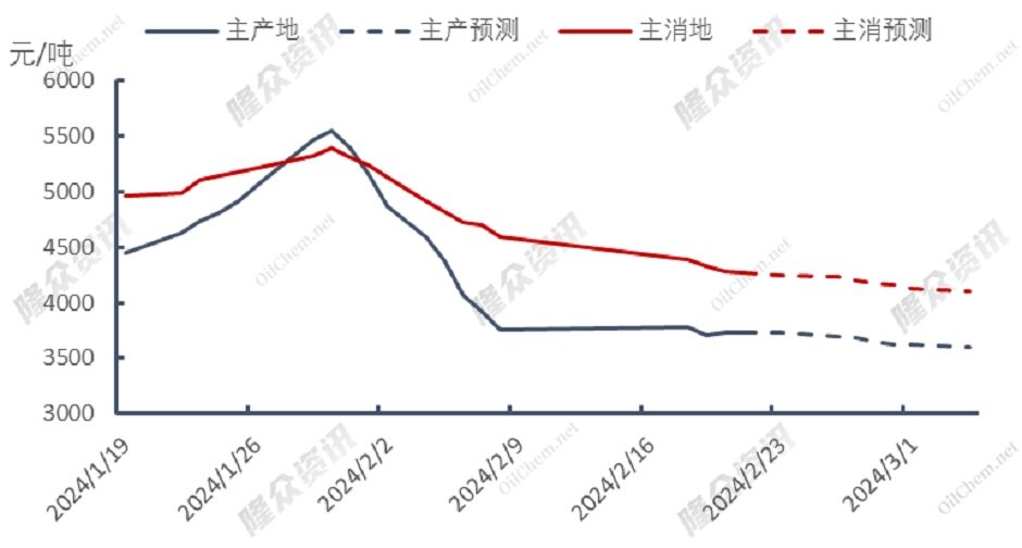 天然气价格不断回落，供暖季可安然度过？