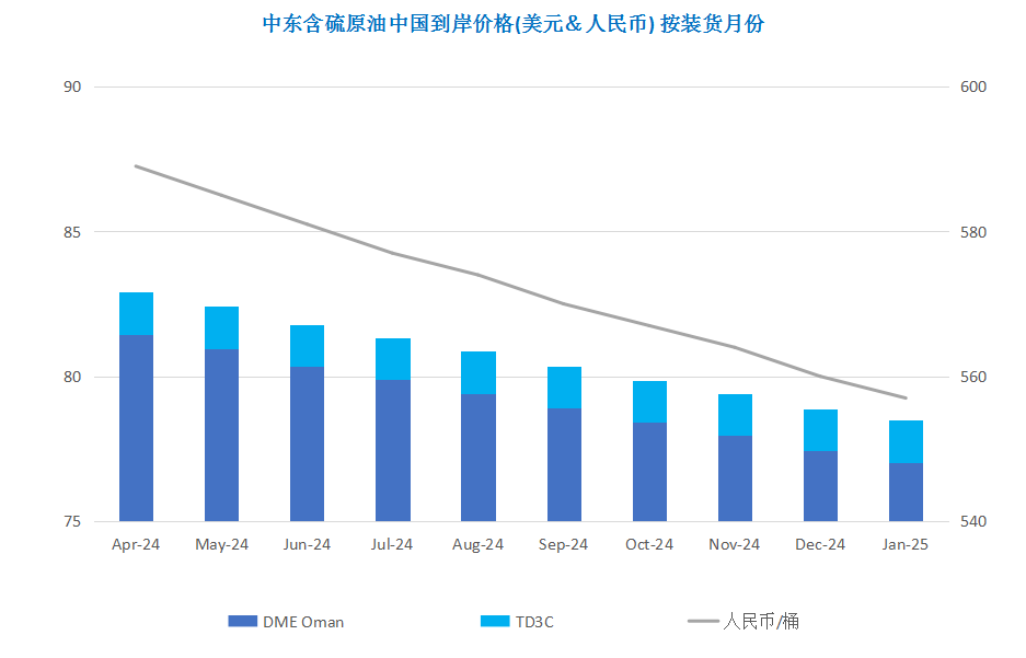 中东红海地区烽火连天 地缘局势助推油价上涨