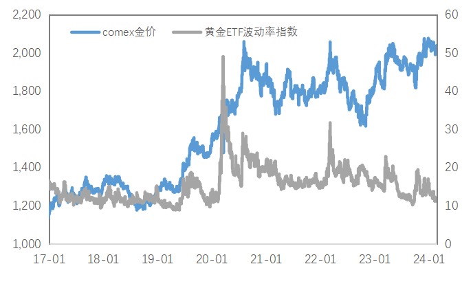 降息预期阶段性修复到位？消费迎来验证阶段