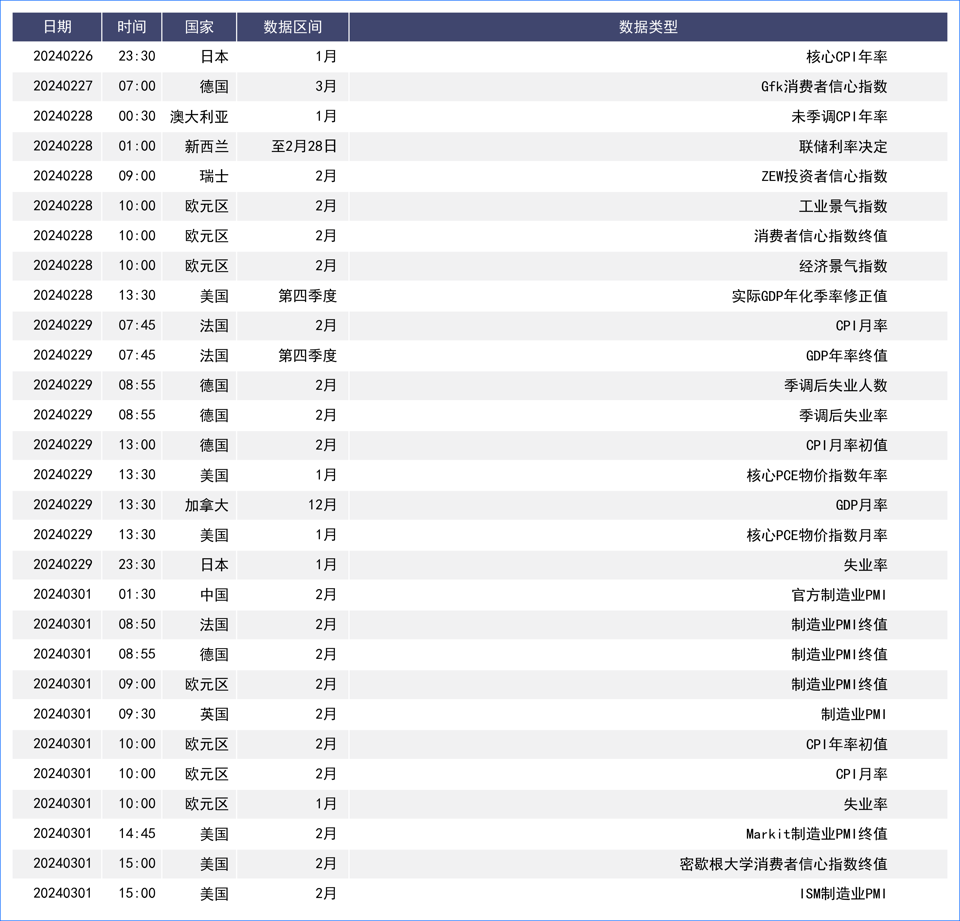 美指年内周线首次收阴 美元兑日元继续上行逼近前高