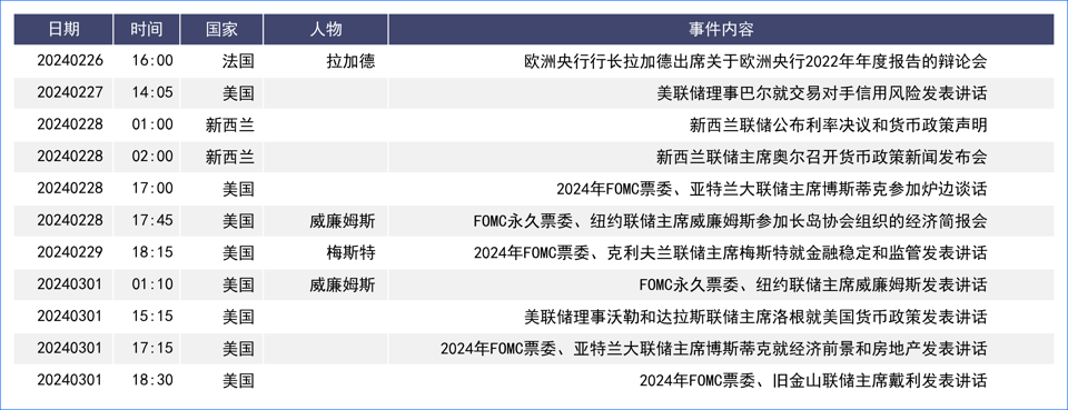 美指年内周线首次收阴 美元兑日元继续上行逼近前高